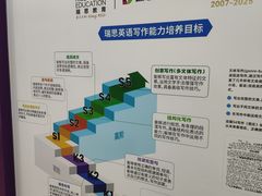 -瑞思英语·少儿英语启蒙(和平·国际商场示范校区)