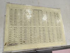 -郭记小街麻辣烫(南小街总店)