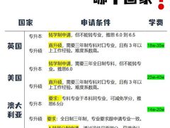 -新航道雅思托福·留学·考研培训(人民广场校区)