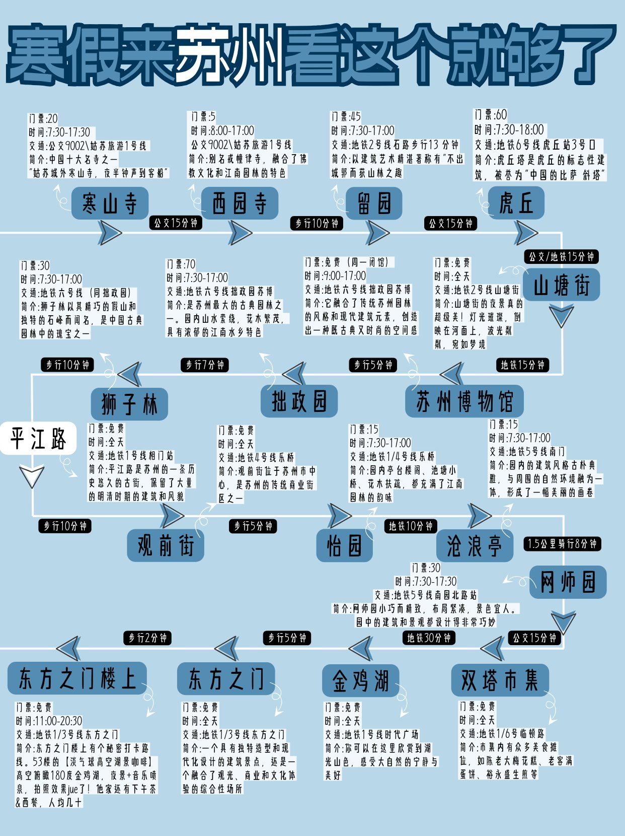 寒假来苏州看这个就够了 家人们