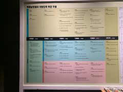 -韩国战争纪念馆
