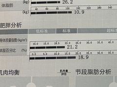 -VPsmart私教健身工作室(新华路旗舰店)