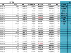 -婆婆家·湛江特色美食(福田振华路店)