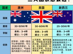 -新航道雅思托福·留学·考研培训(人民广场校区)