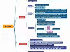 -上海证券交易所(上海证券大厦北塔店)