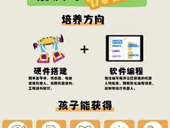 -新东方素质(金源校区)