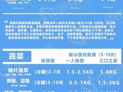 -家乐福(四元桥购物中心店)
