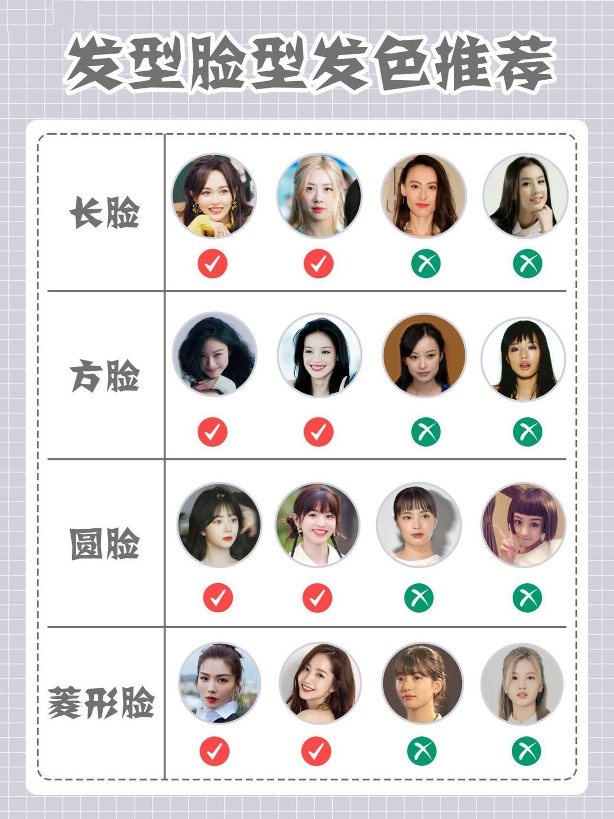 论发型与脸型的搭配?