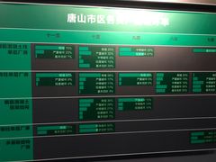 -唐山抗震纪念馆