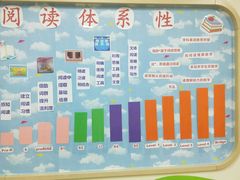 -瑞思少儿中心·少儿英语素养启蒙(回龙观校区)