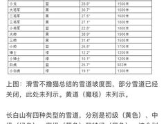 -长白山万达国际滑雪场