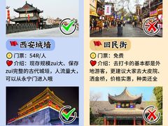 -西安城墙·碑林历史文化景区