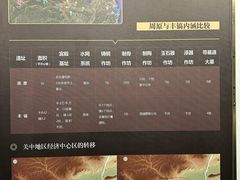 -宝鸡周原博物院