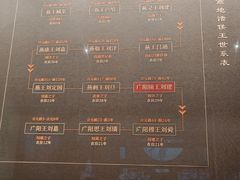 -北京大葆台遗址博物馆