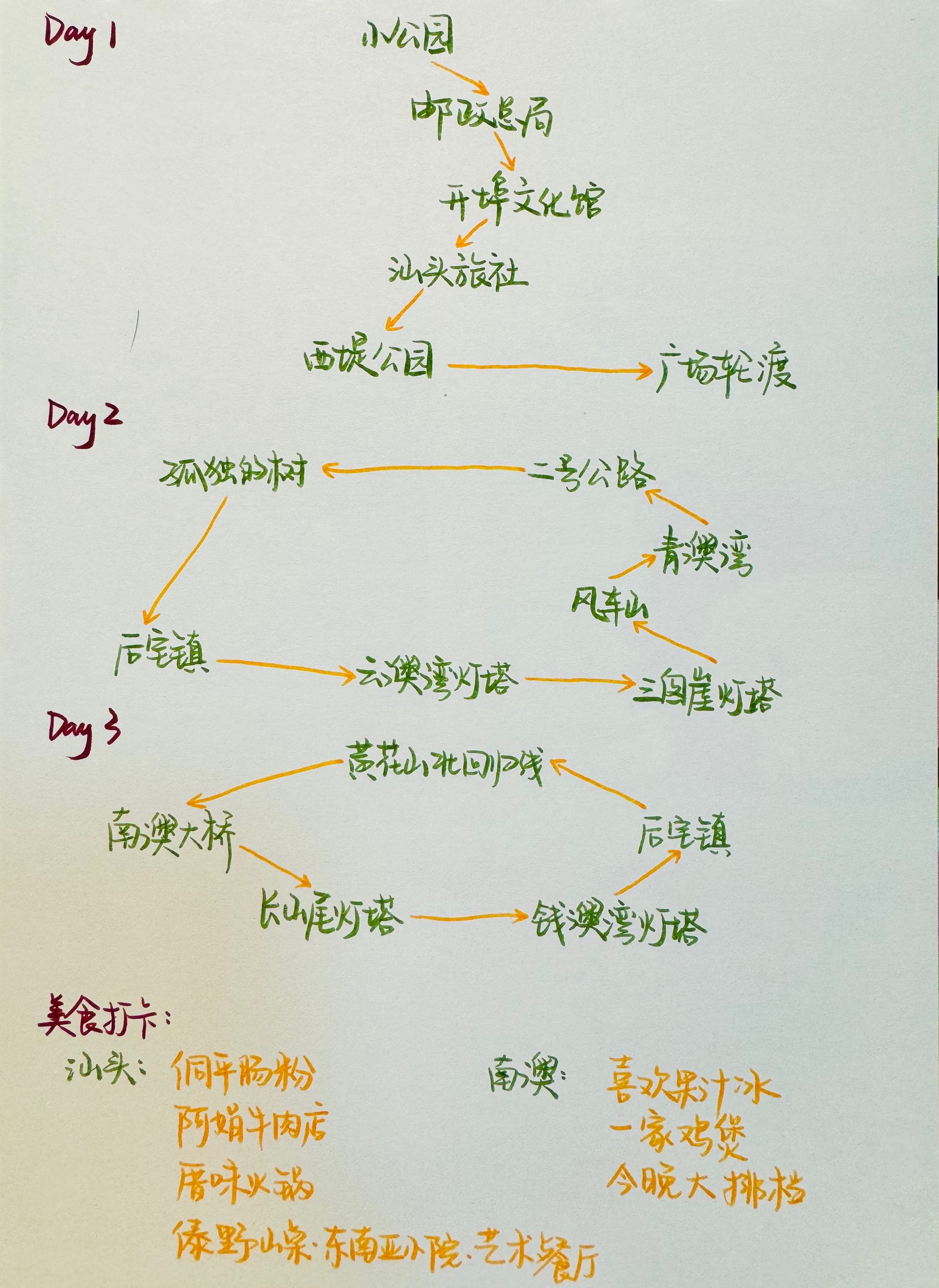 汕头二日游最佳路线图图片