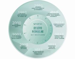 -安吉拉青春化管理中心