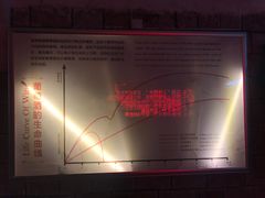 -青岛葡萄酒博物馆