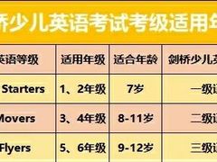 -励步儿童成长中心·英语启蒙·剑桥考级·KET(八佰伴校区)