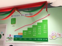 -学知乐教育·幼小衔接·小学科辅导(嘉定镇校区)
