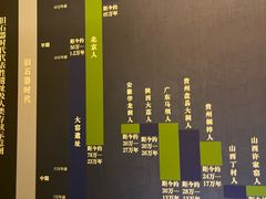 -呼和浩特博物馆