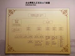 -土山湾博物馆