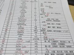 -新航道雅思托福·留学·考研培训(人民广场校区)