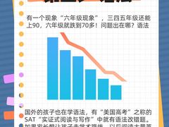 -磁课·成人英语·雅思培训(高新校区)