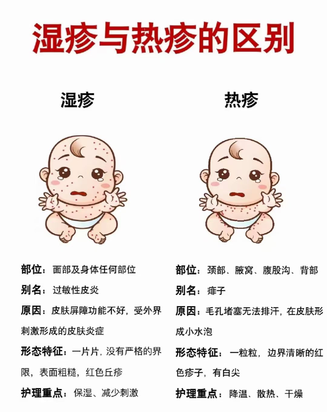 麻疹跟幼儿急疹的区别图片