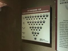 -洛阳周王城天子驾六博物馆