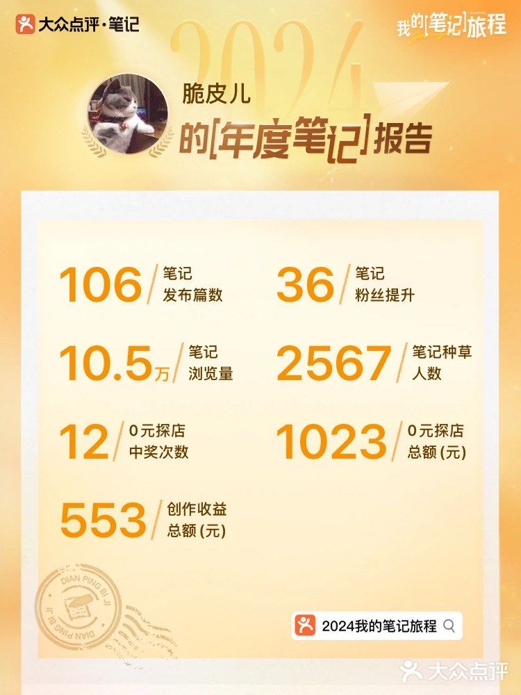 2024年总结｜我推荐的好去处