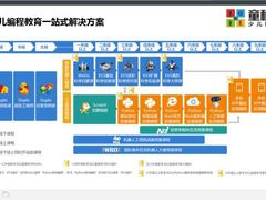 -童程童美·信息学竞赛·乐高机器人编程(长宁来福士校区)