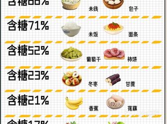 #健身指导      真心建议️控糖期一定要知道这些