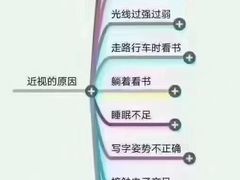 -宝岛眼镜(福清万达店)