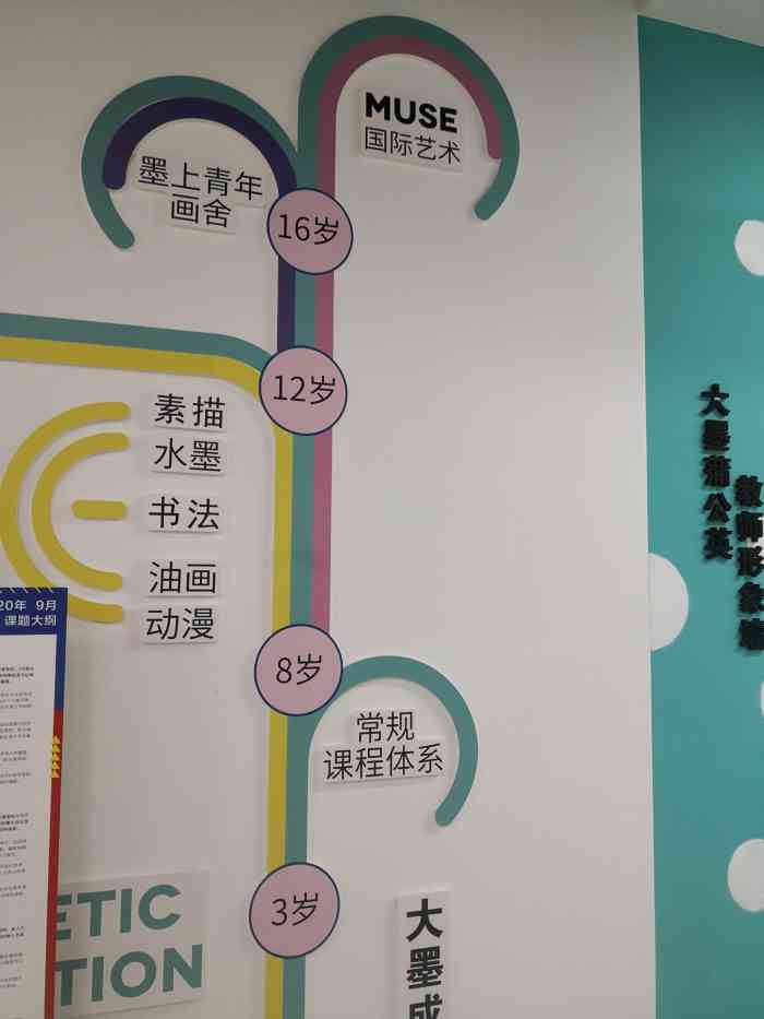 大墨蒲公英素质美校(一品天下校区)