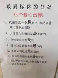 -瘦立方身材管理中心