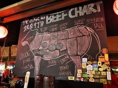 -俺的焼肉(銀座9丁目店)
