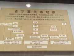 -北京中医药大学-中医药博物馆