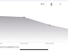 -UP健身私教馆(海岸城店)