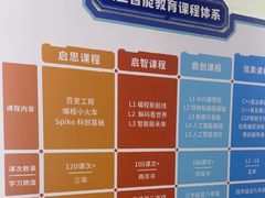 -幻码星球人工智能教育(钱江校区)