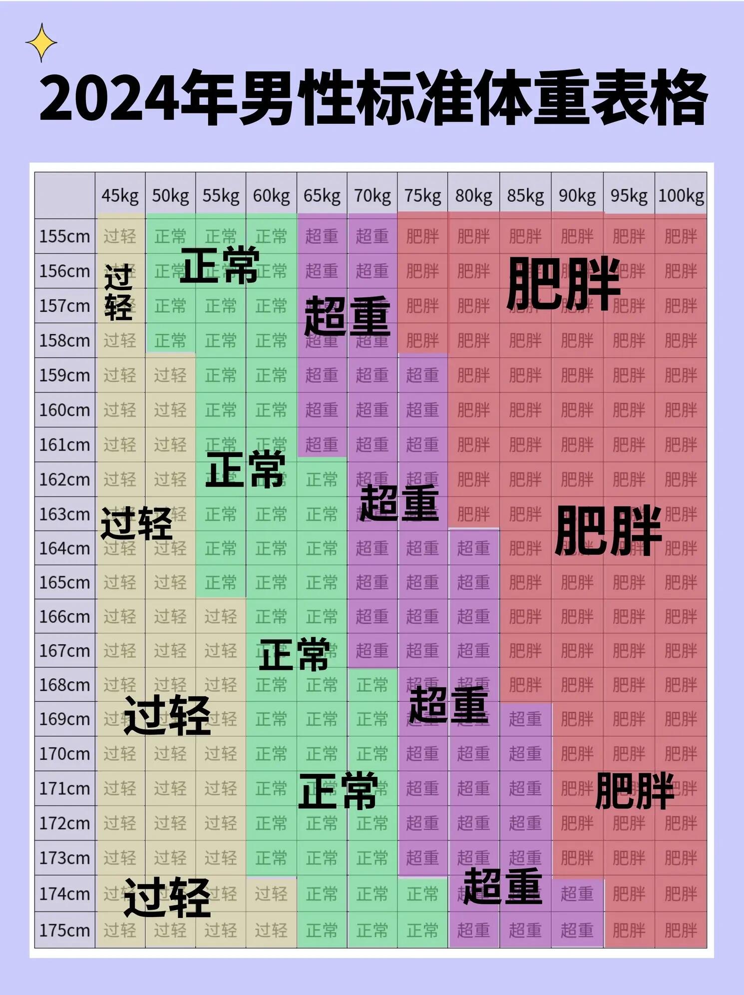 身体各项指标对照表图片