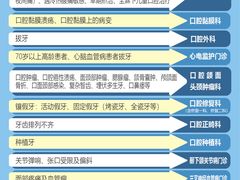 -天津市口腔医院(和平本部)