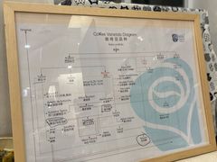 -玫瑰咖啡(中山六路店)