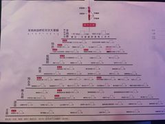菜单-很久以前羊肉串(大华三路店)