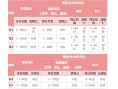 -学习谷日语培训日本留学·多语种外语教学(西单宣武分部)