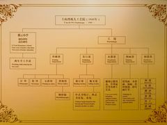 -土山湾博物馆