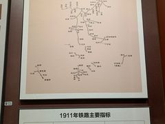 -中国铁道博物馆(正阳门馆)
