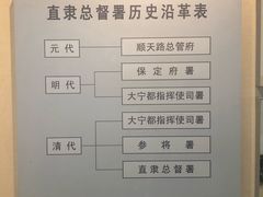 -保定直隶总督署博物馆