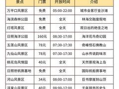 -日照灯塔风景区