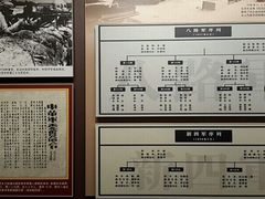 -南昌八一起义纪念馆
