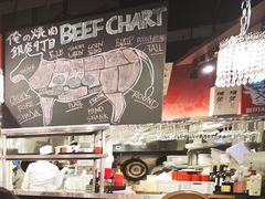 -俺的焼肉(銀座9丁目店)